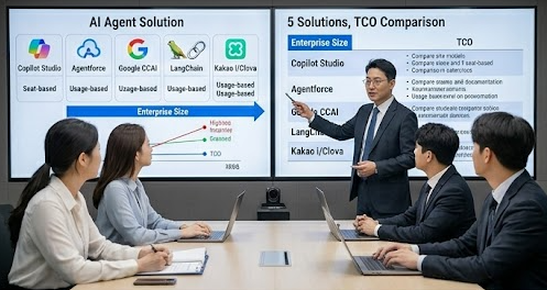 AI 에이전트 솔루션 5종