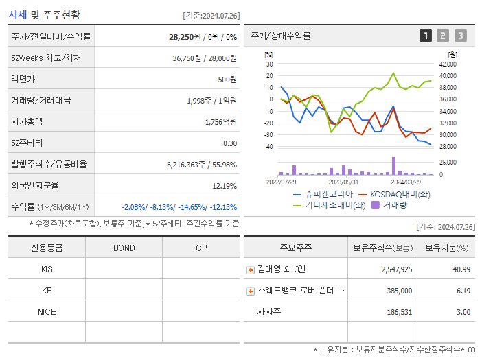 슈피겐코리아_기업개요