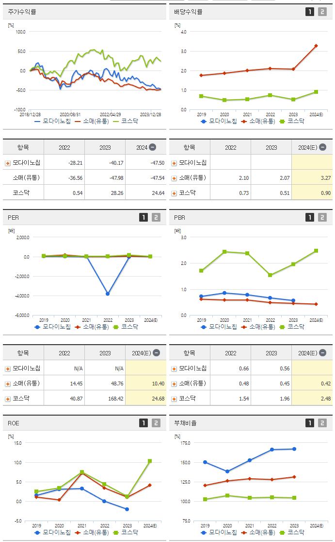 모다이노칩_섹터분석