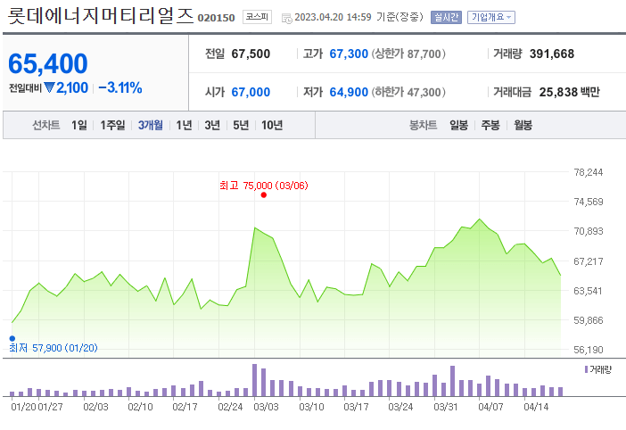 2차전지 관련주