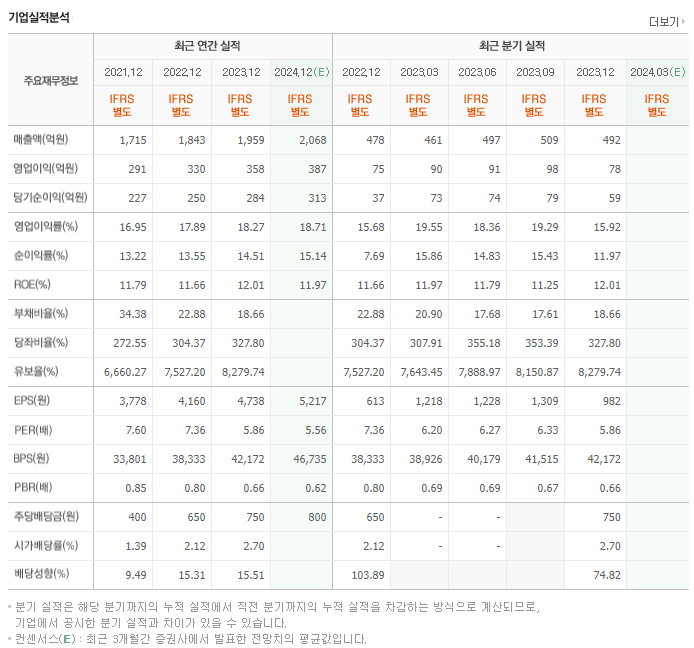 대한약품_실적