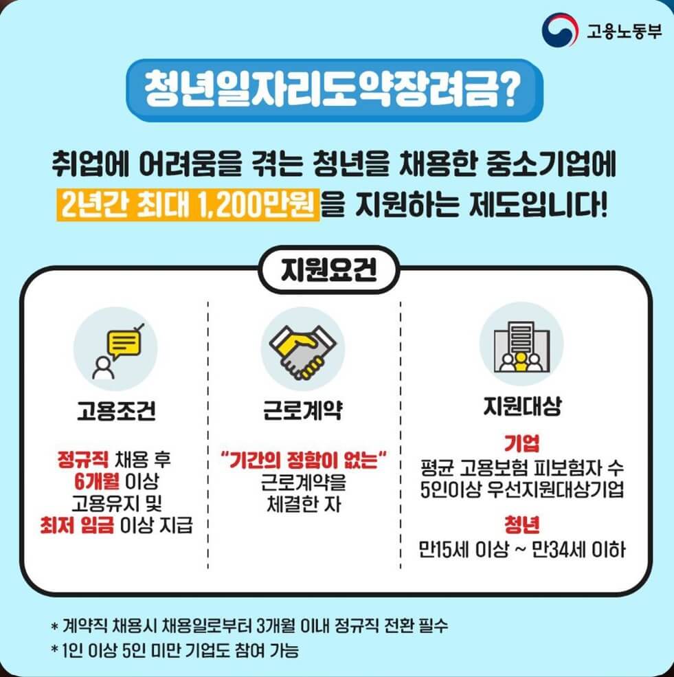 청년일자리도약장려금이란
