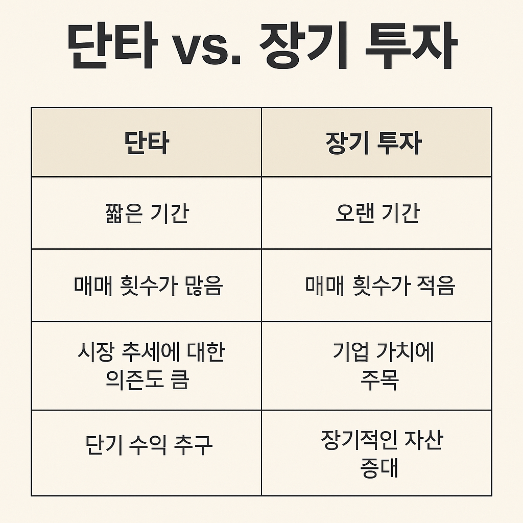 단타 vs 장기투자