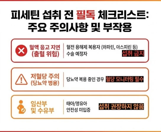 주의 표시(느낌표)와 함께 혈전 용해제(아스피린), 혈당 측정기, 임산부 금지 아이콘이 그려진 경고 카드 이미지입니다. '출혈 위험, 저혈당 주의, 임산부 섭취 제한'이라는 핵심 주의사항을 시각적으로 강조했습니다.