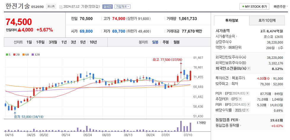 한전기술 일봉차트