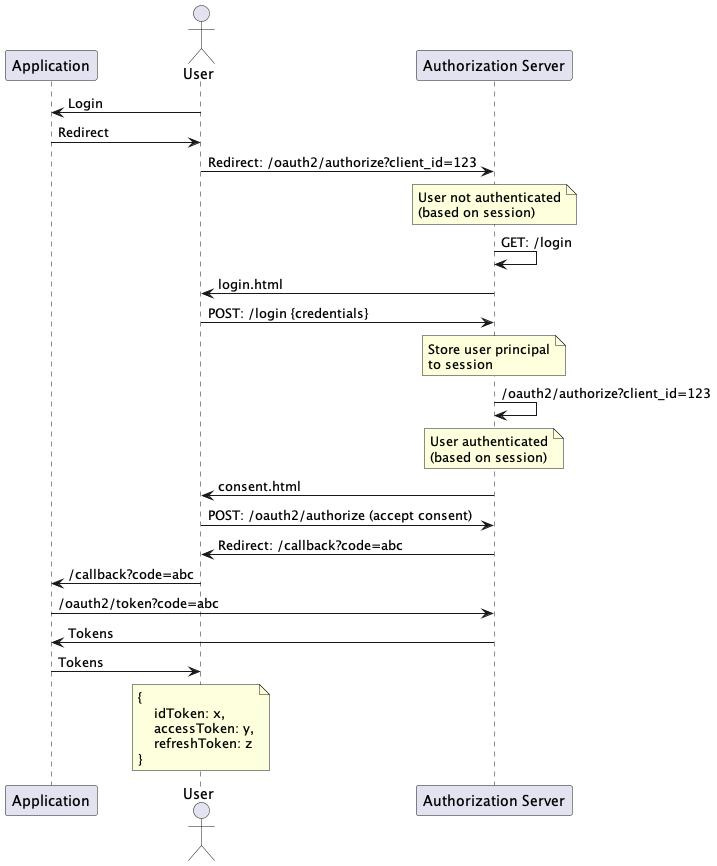 OAuth2 흐름