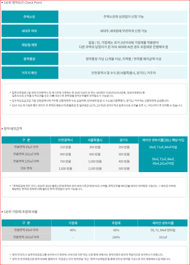 래미안 송도역 센트리폴