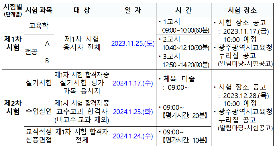 광주광역시 교육청 중등 임용고시