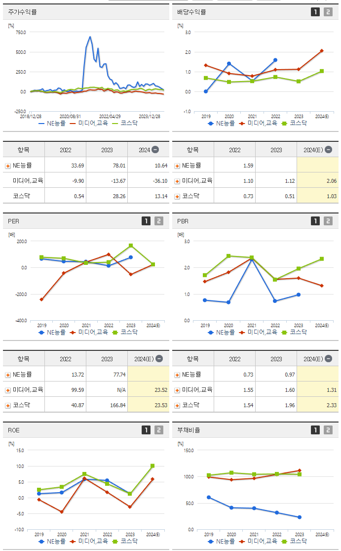 NE능률_섹터분석