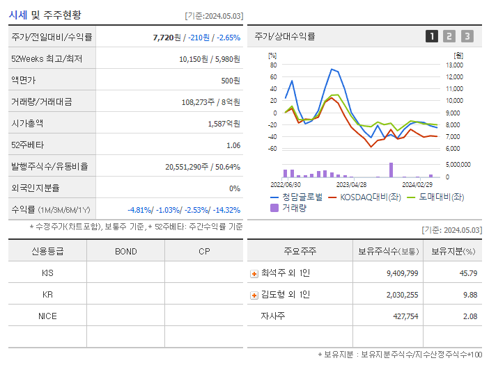 청담글로벌_기업개요