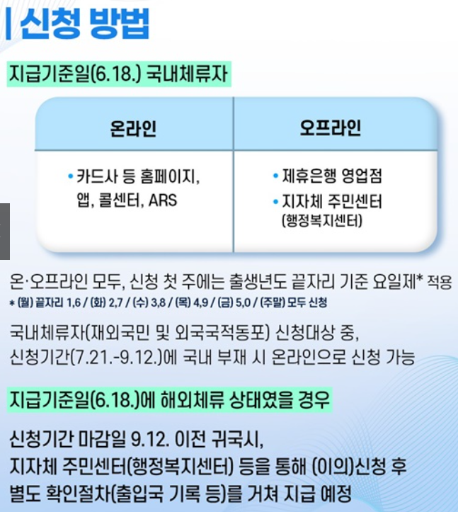 신청방법