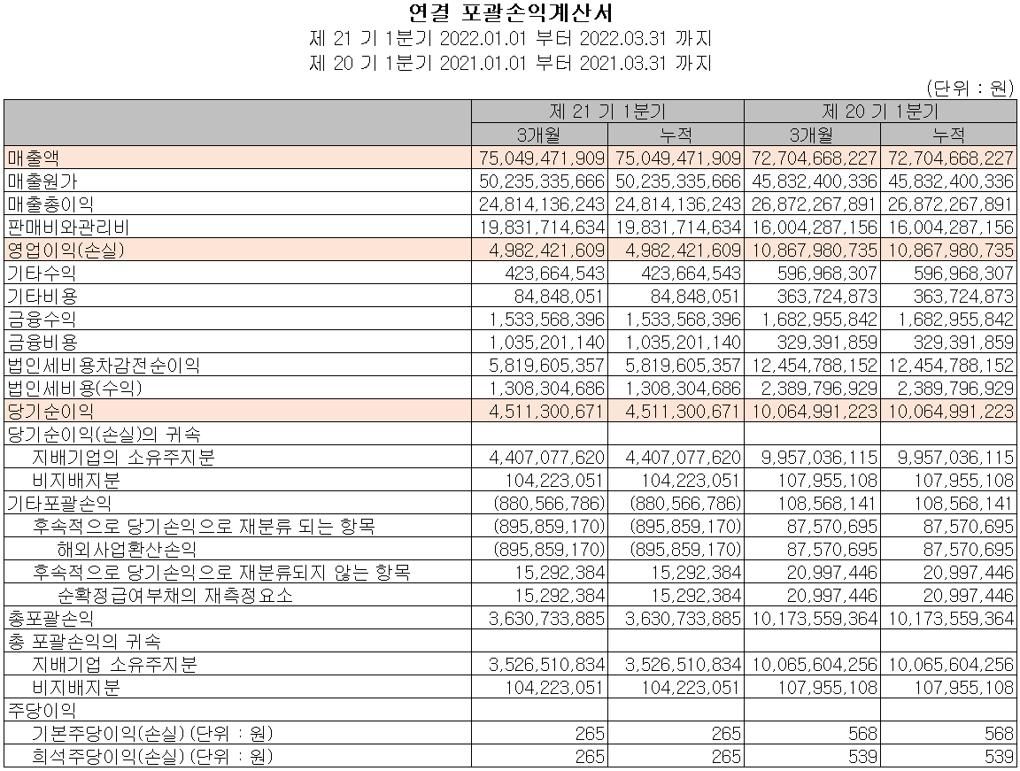 엘오티베큠 - 손익계산서