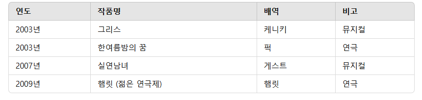배우 김수현 프로필