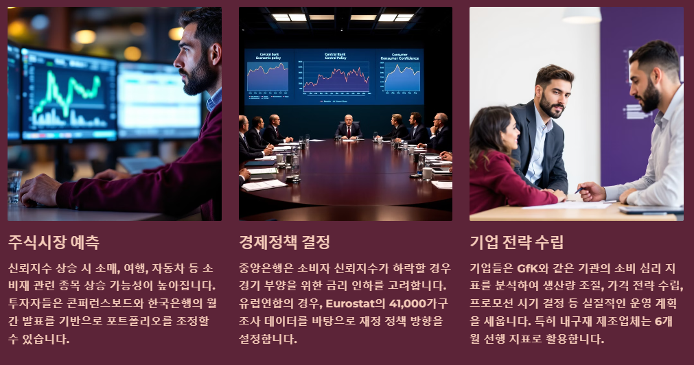 소비자 신뢰지수 활용방법