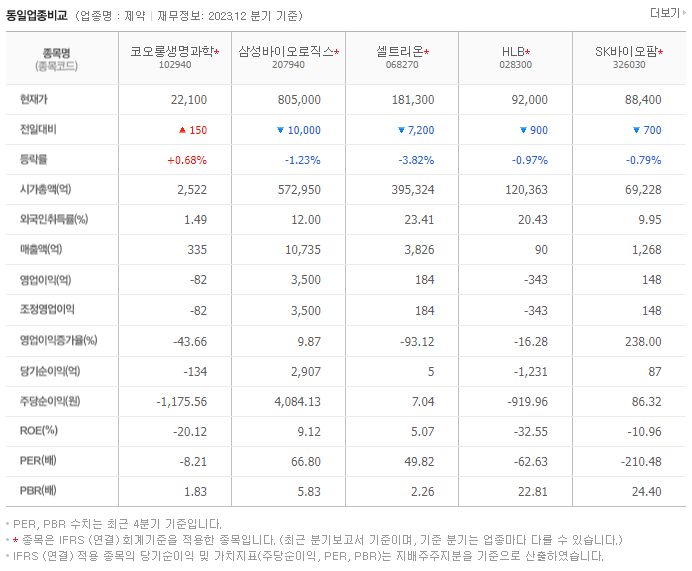 코오롱생명과학_동종업비교자료