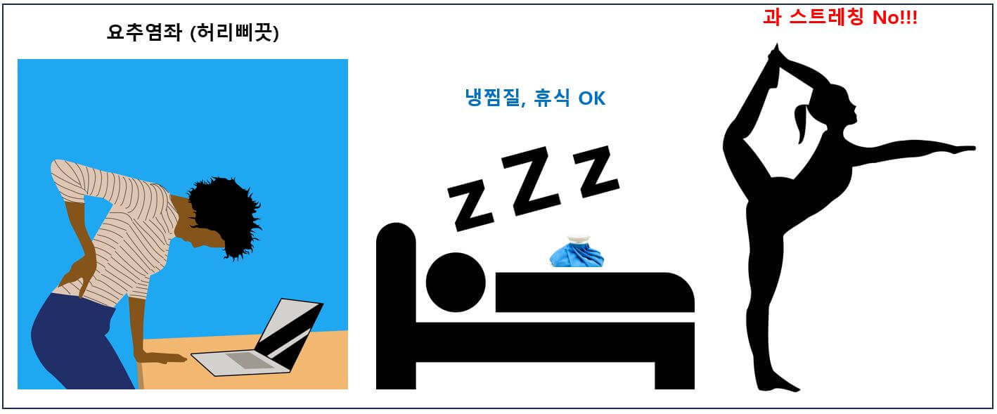 요추염좌-해야하는것-하지말아야하는것-이미지