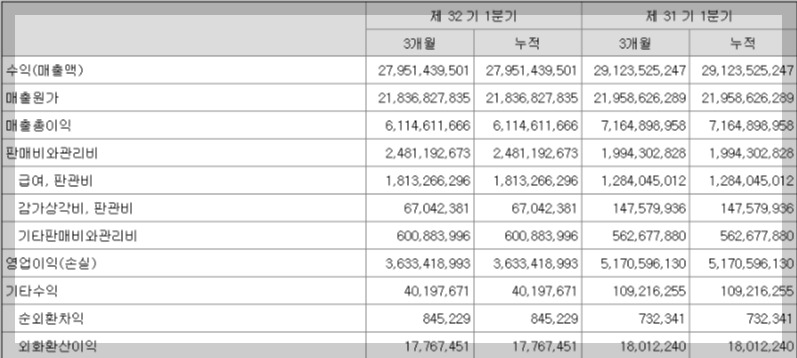 고배당주 배당금 높은 주식 교육주 추천