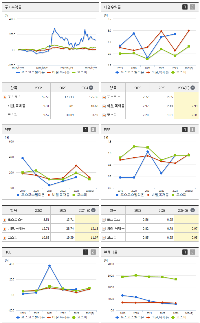 포스코스틸리온_섹터분석