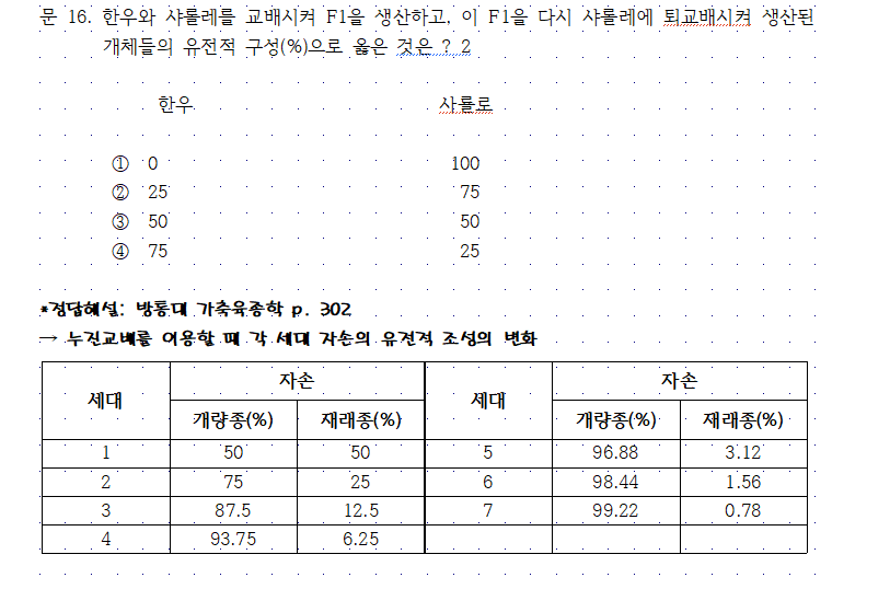 축산직공무원, 2009년 서울시 가축육종 17번