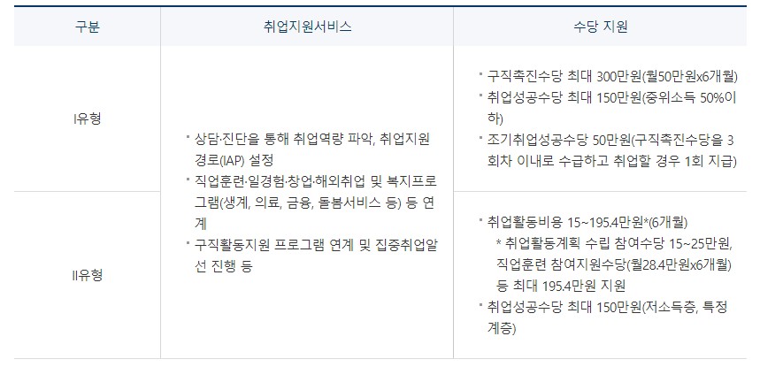 청년구직활동지원금