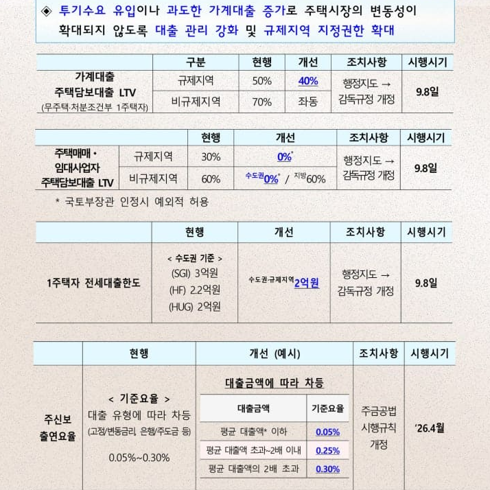 9.7 부동산대책, 핵심 내용 정리 가이드 포스팅 관련 이미지