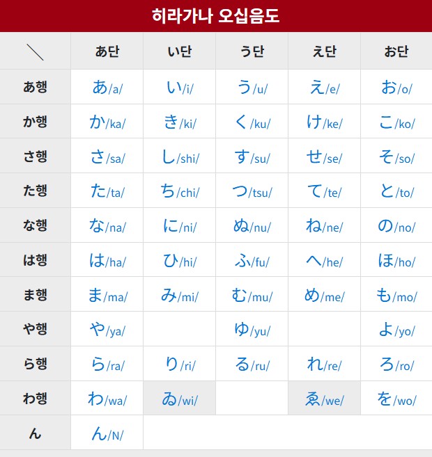 일본어 히라가나