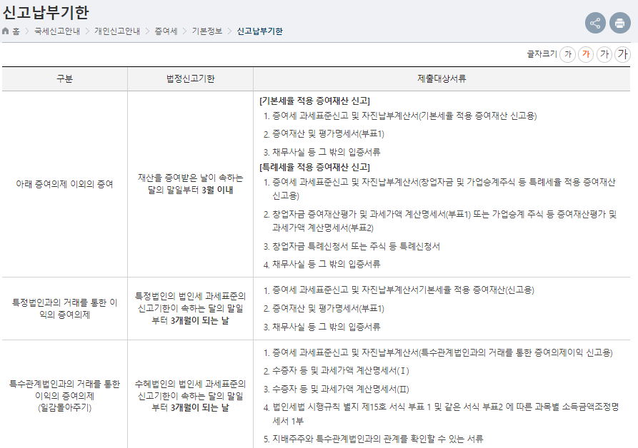 증여세 계산