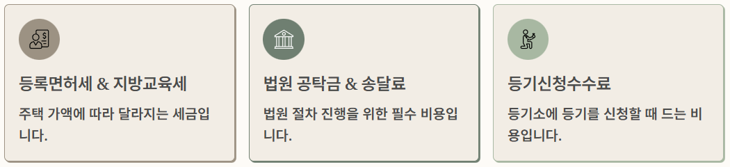 임차권 등기명령 신청방법