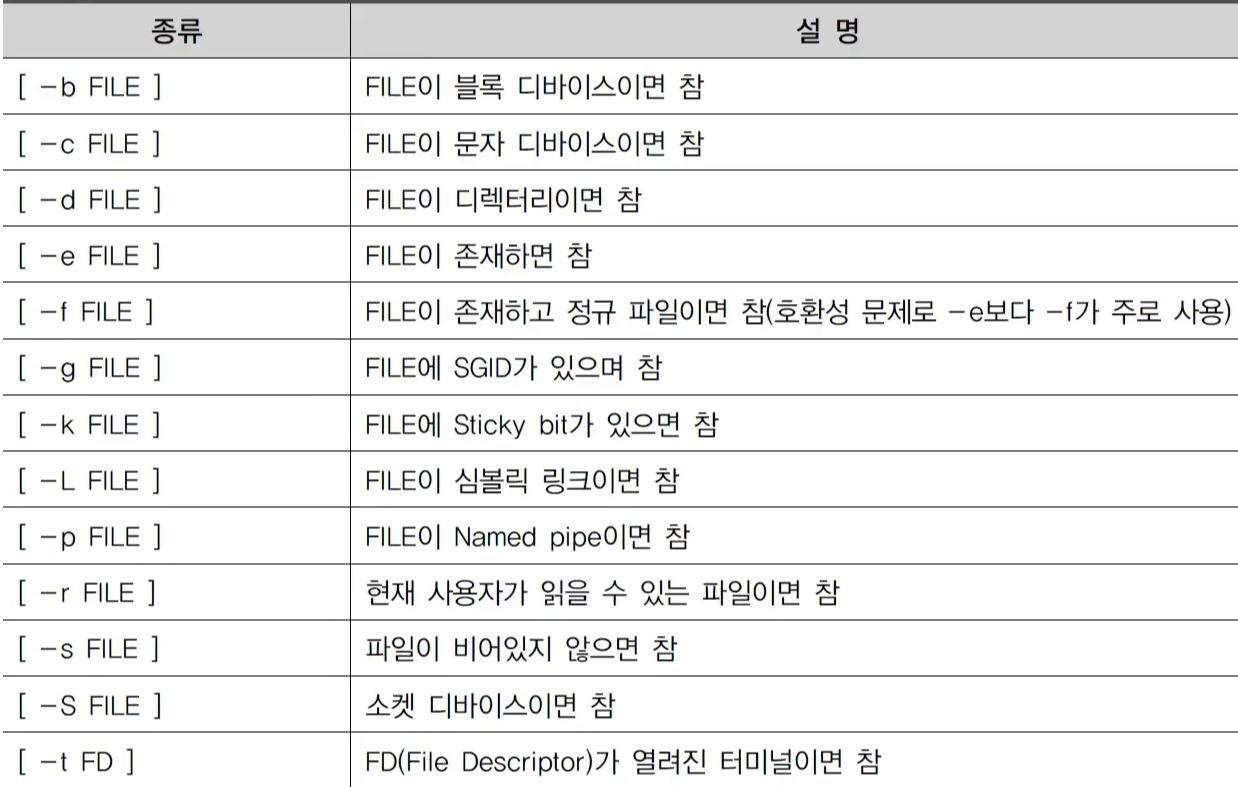 LINUX-쉘-프로그래밍-핵심-문법