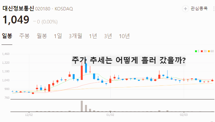유승민 관련주 대장주 TOP7