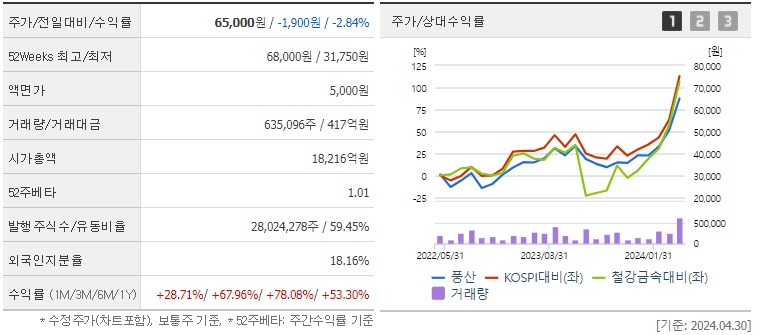 풍산 방산주 주가 분석