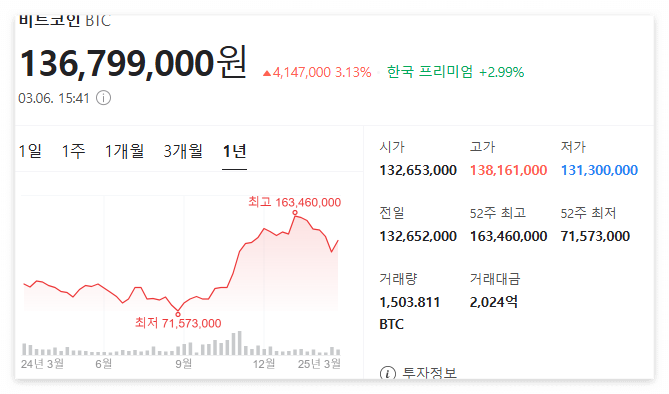 비트코인 반감기 영향