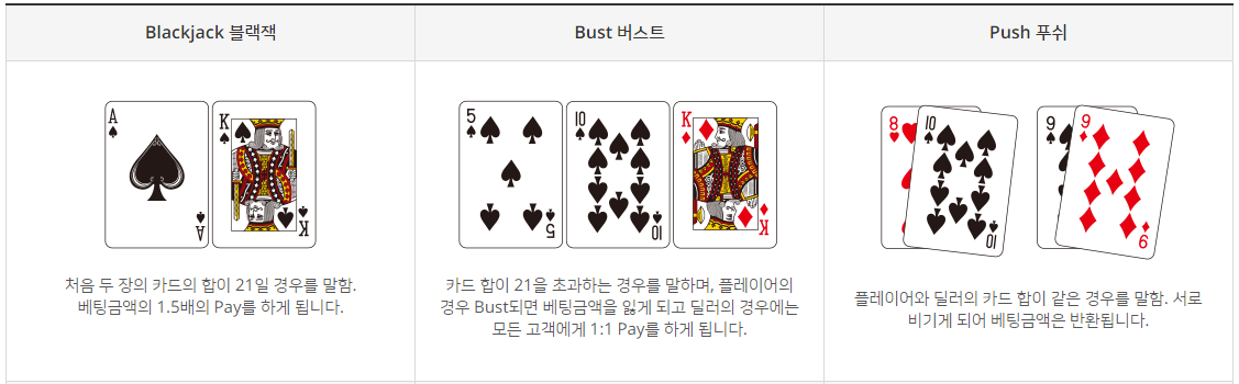 블랙잭 게임방법