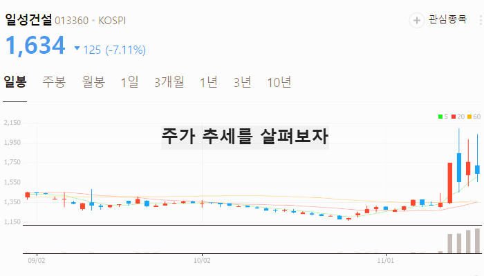 건설 관련주 대장주 재건 재개발 테마주 TOP5