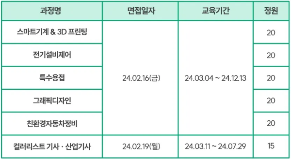 무료교육생_면접일자