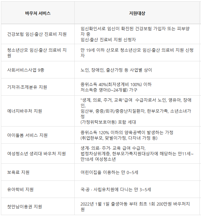 국민행복카드 신청, 혜택, 사용처