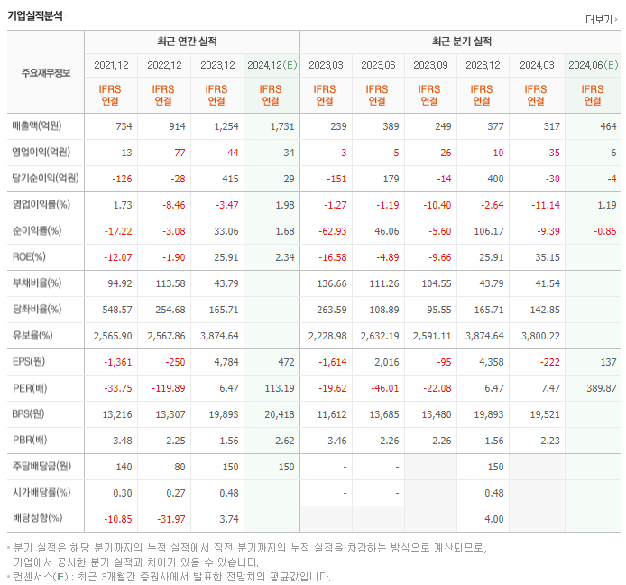 쎄트렉아이_실적