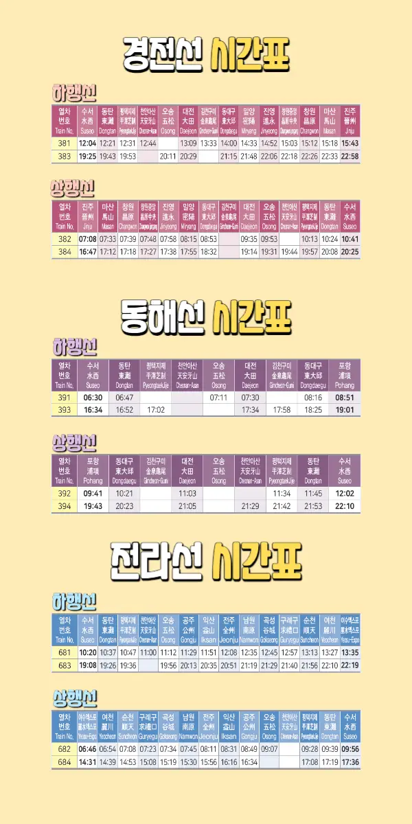 SRT 경전선-동해선-전라선 시간표