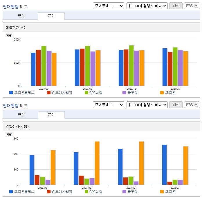 오리온홀딩스_업종분석