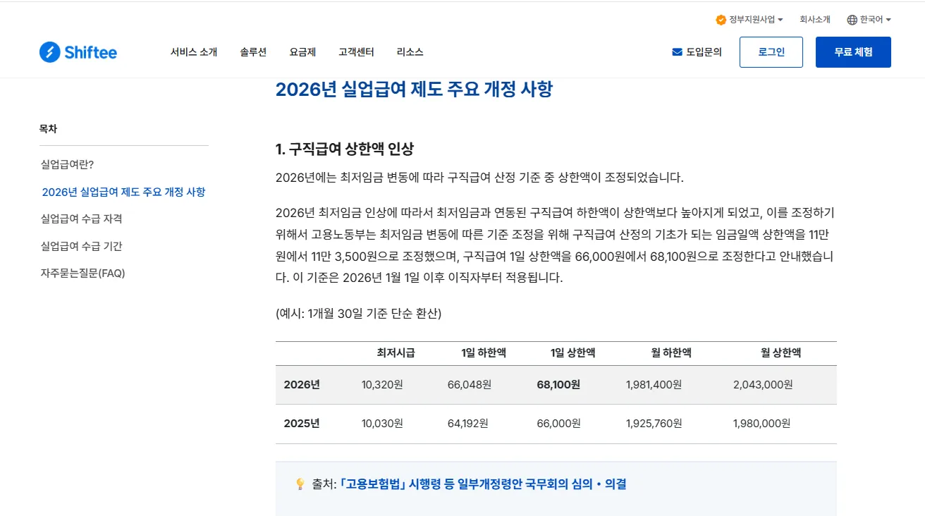 실업급여 수급 중 알바 가능 기준