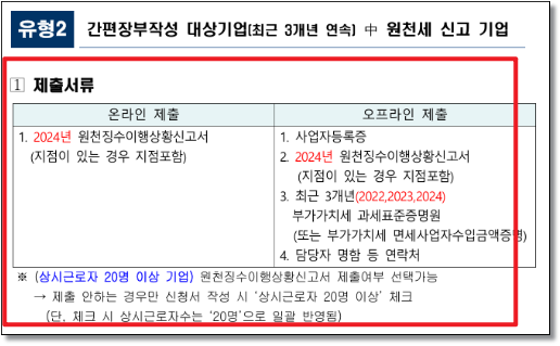 소상공인확인서 발급