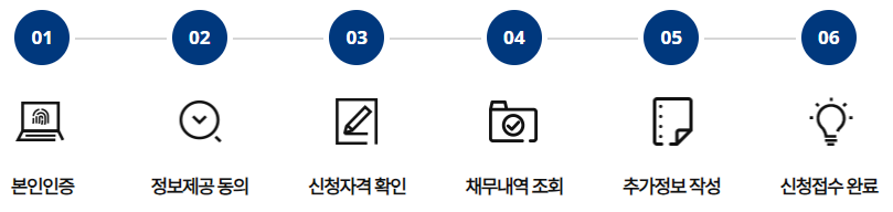 소상공인 새출발기금 신청