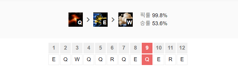 탑 그레이브즈 빌드 공략 정리