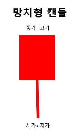 워뇨띠 캔들 패턴 효과적인 매매 전략