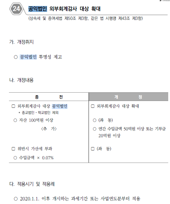 공익법인 외부회계감사