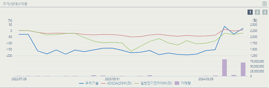 우리기술 주가 전망 목표주가 : 체코원전