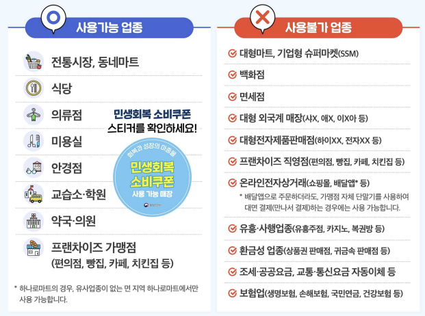 민생회복-소비쿠폰-신청방법