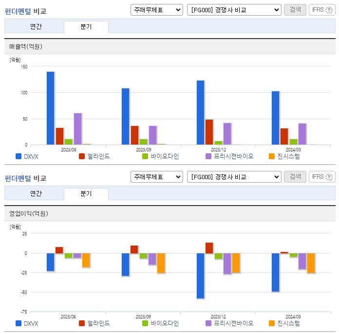DXVX_업종분석