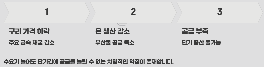 은값 시세 전망