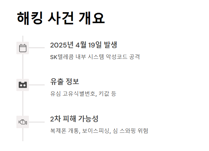 SKT 유심 해킹 피해 원인, 대응, 우리가 알아야 할 것들